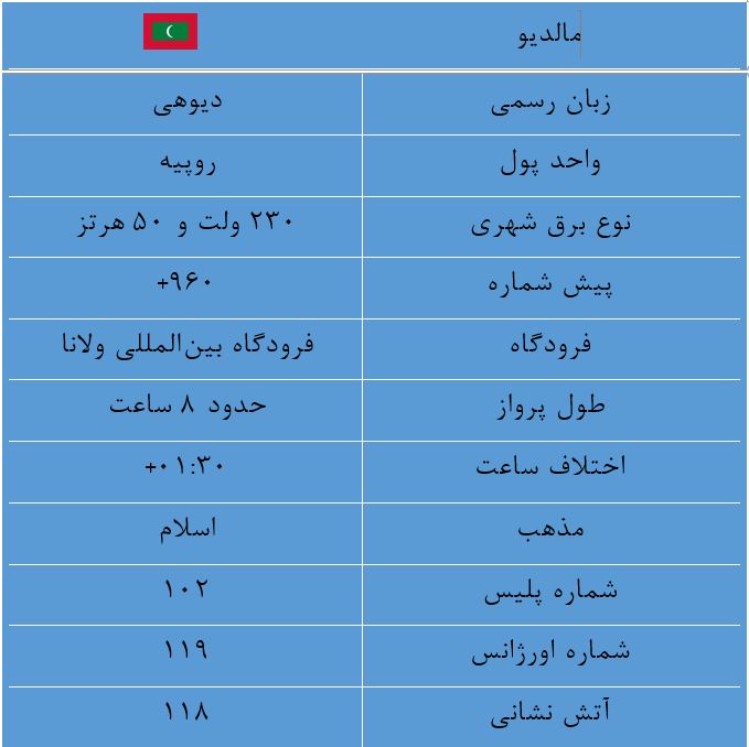 تور مالدیو