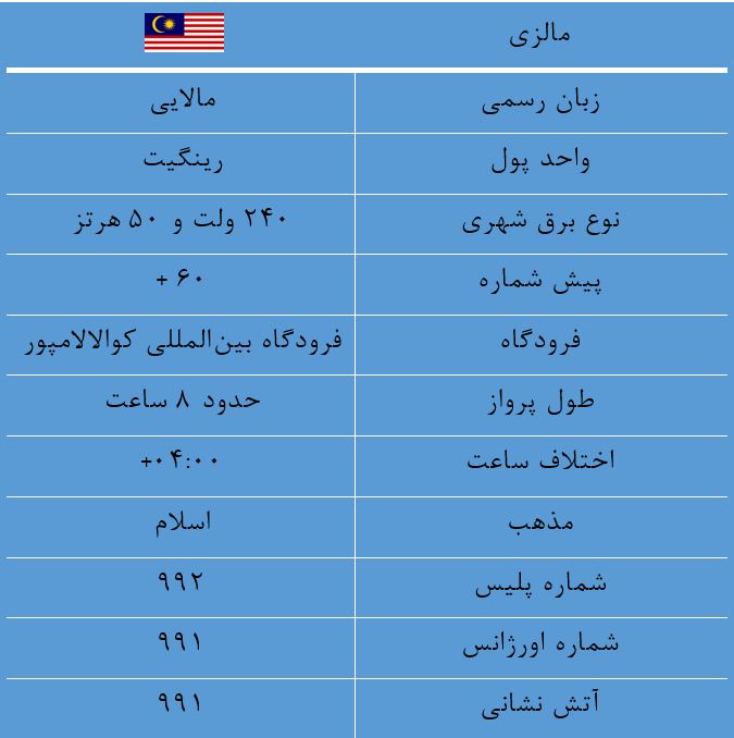 تور مالزی