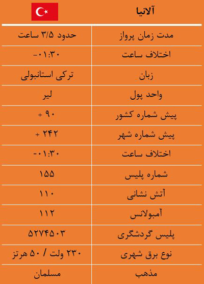 تور آلانیا