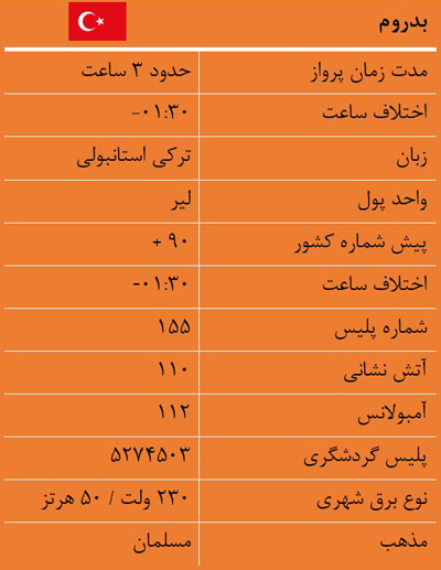 تور بدروم