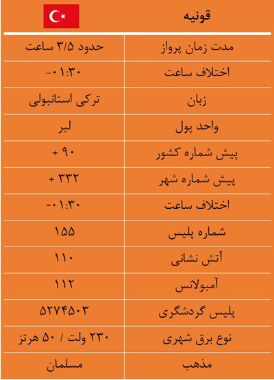 تور قونیه