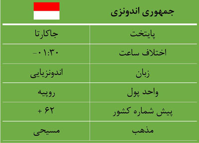 تور اندونزی